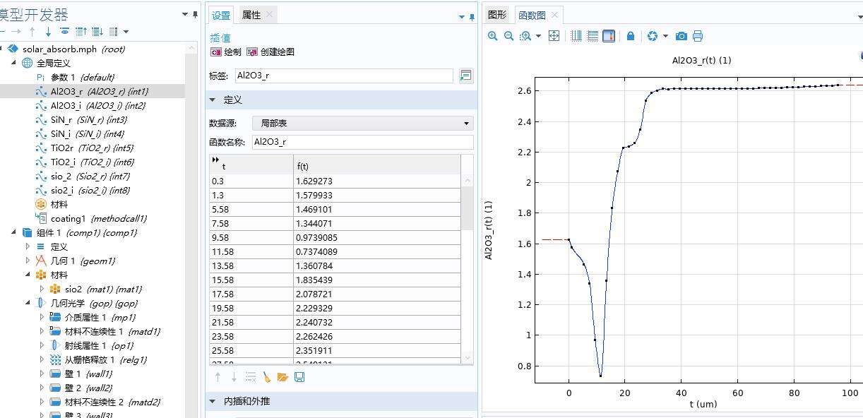 基于COMSOL的太阳能电池多层介质薄膜的吸收特性分析的图2